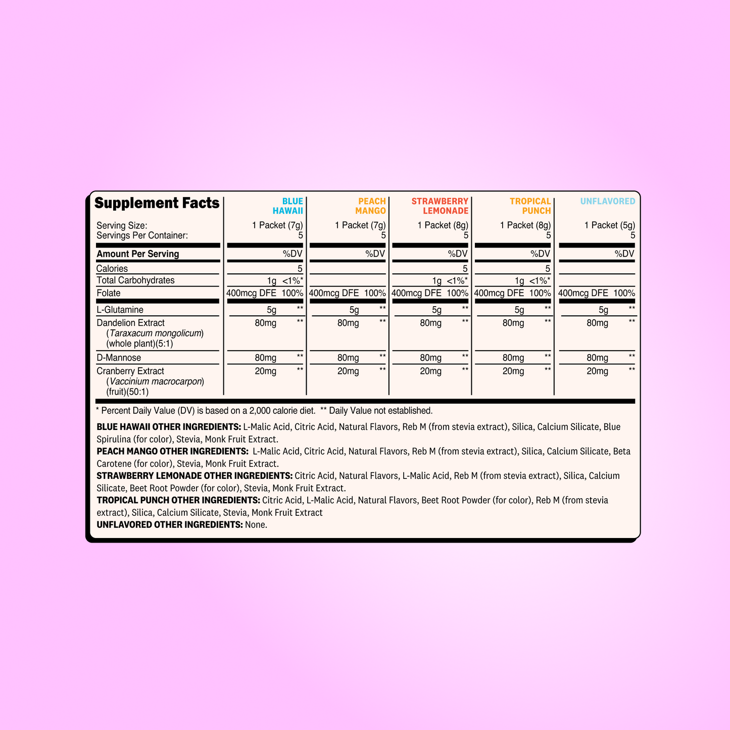 L-Glutamine Sample Pack + Shaker Bottle