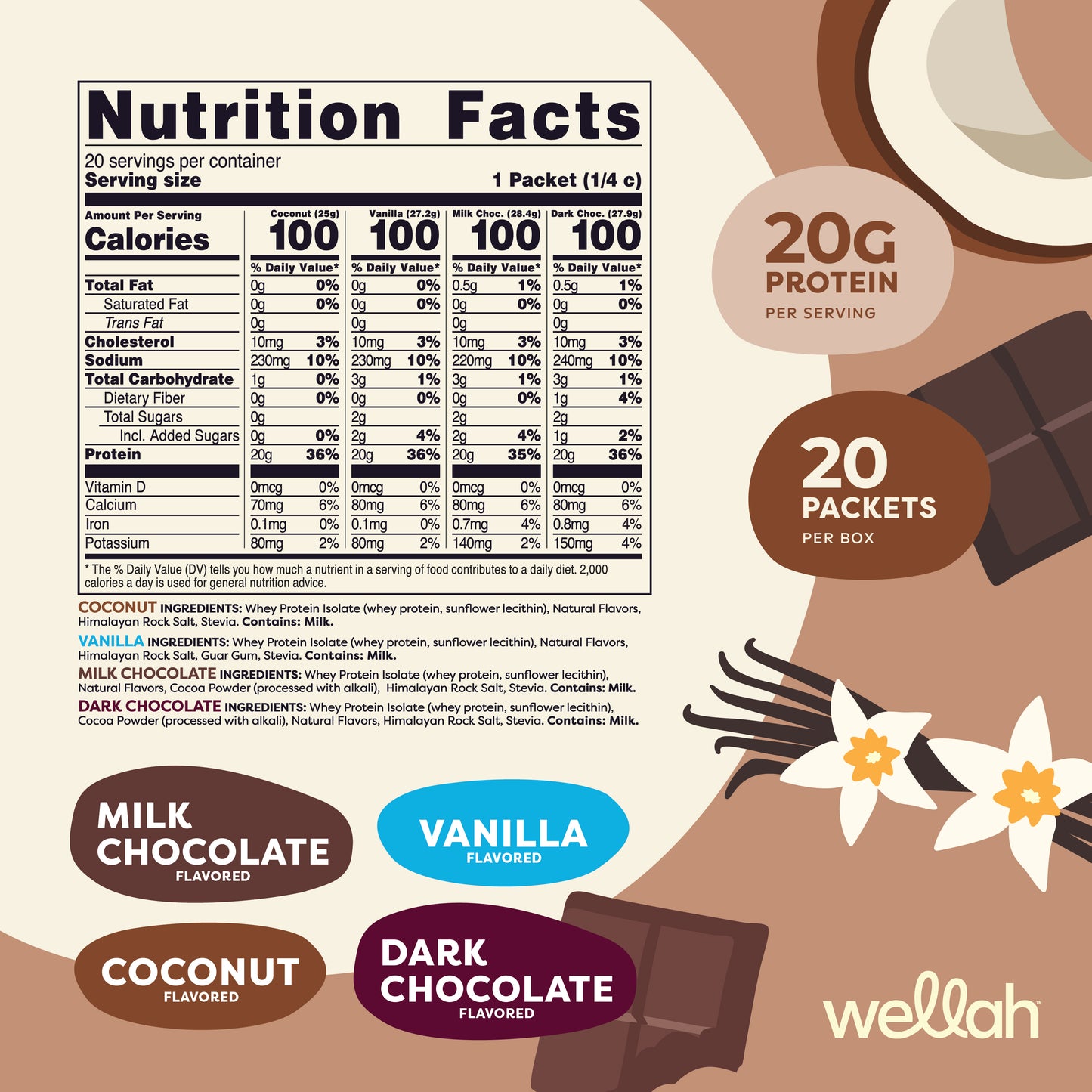 Grass-Fed Whey Protein Variety Box | 20 Servings