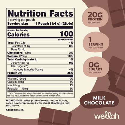 Grass-Fed Whey Protein Packs | 18 Servings