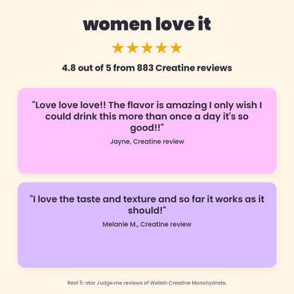 Women love it: 4.8 out of 5 stars from 883 Creatine reviews, with two customer quotes